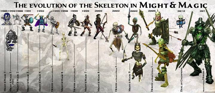 Эволюция скелетов в Might and Magic
